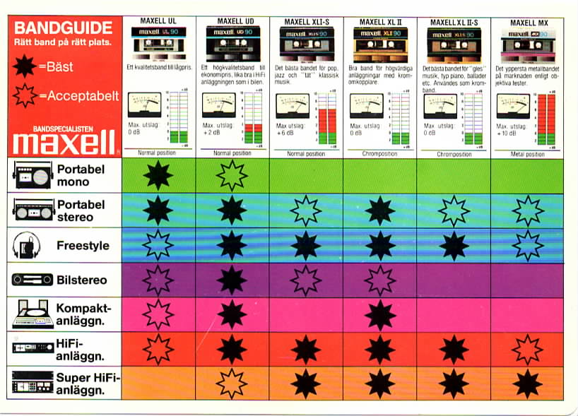 Maxell kassettband guide