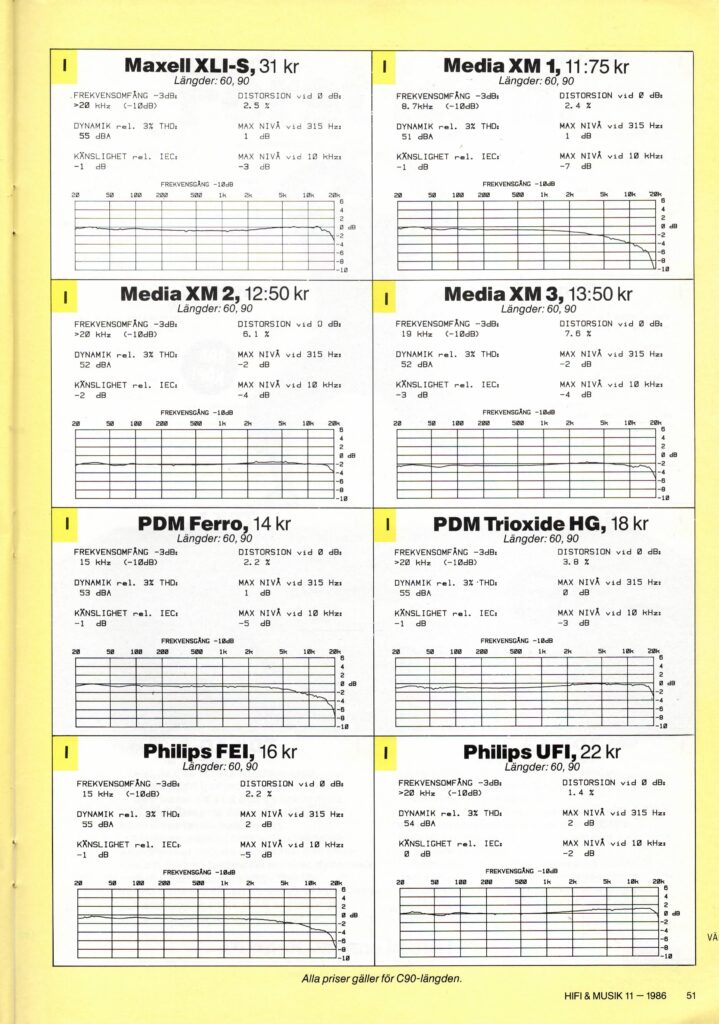 Test av kassettband sid 6