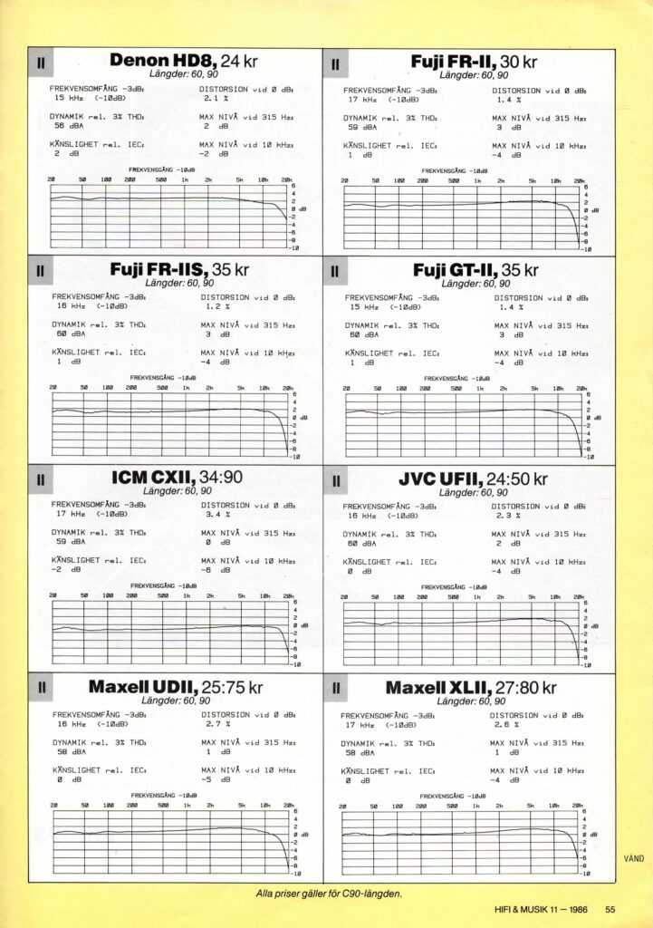 Test av kassettband sid 9